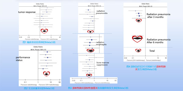 肿瘤放射医治,复方苦参注射液