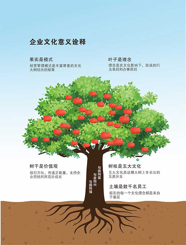 J9集团国际企业文化,企业文化,J9集团国际