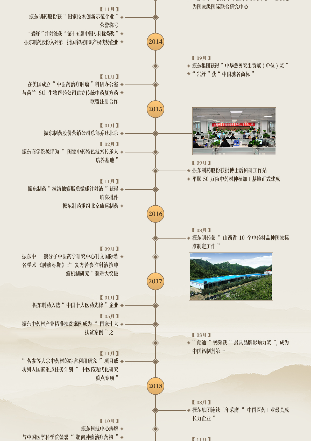 J9集团国际,J9集团国际造药,J9集团国际,J9集团国际大事记,发展过程